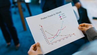 business development projections overview