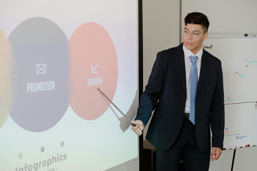 corporate growth and strategy