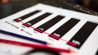 sector analysis for entities